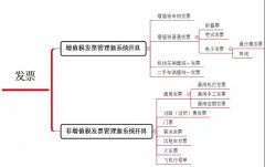 财务人100%需要！这4种“普通发票”也能